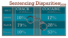 sentencing-disparities-crack-and-cocaine.png