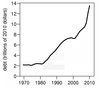 USDebt1970-2010.jpg